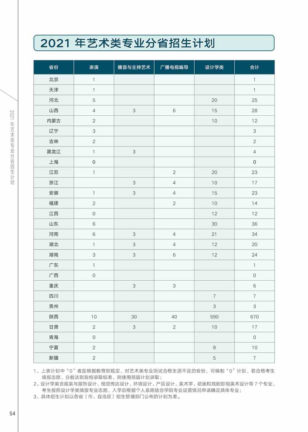 2021西安工程大学招生计划-各专业招生人数