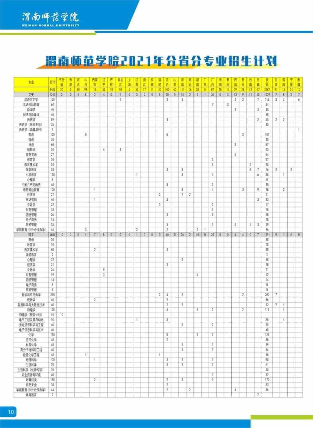 2021渭南师范学院招生计划-各专业招生人数