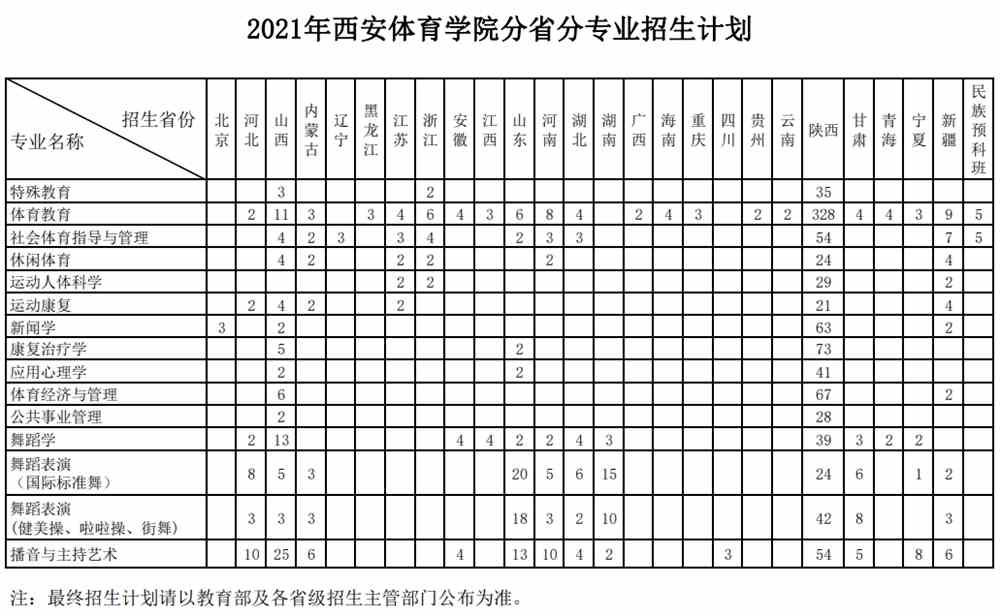 2021西安体育学院招生计划-各专业招生人数
