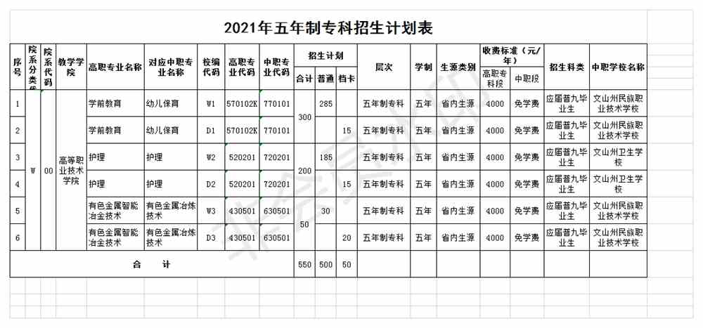 2021文山学院招生计划-各专业招生人数