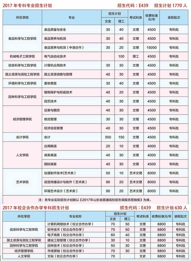 山东农业工程学院2017年专科招生计划