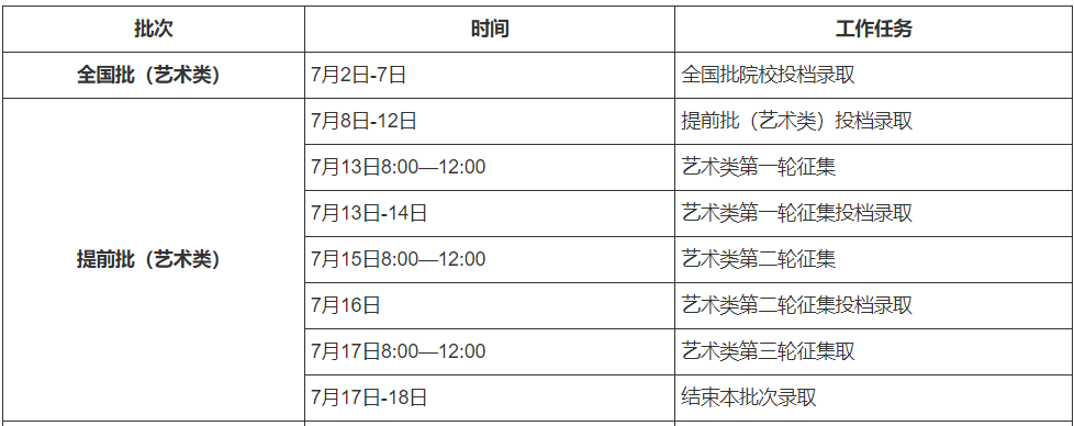 2021年高考录取时间来了！二十多个省市已公布