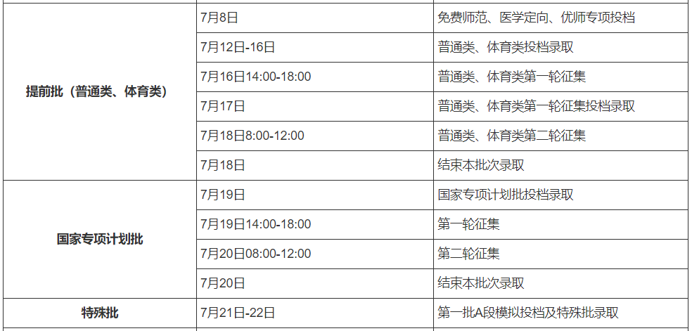 2021年高考录取时间来了！二十多个省市已公布