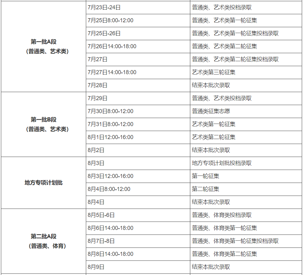 2021年高考录取时间来了！二十多个省市已公布