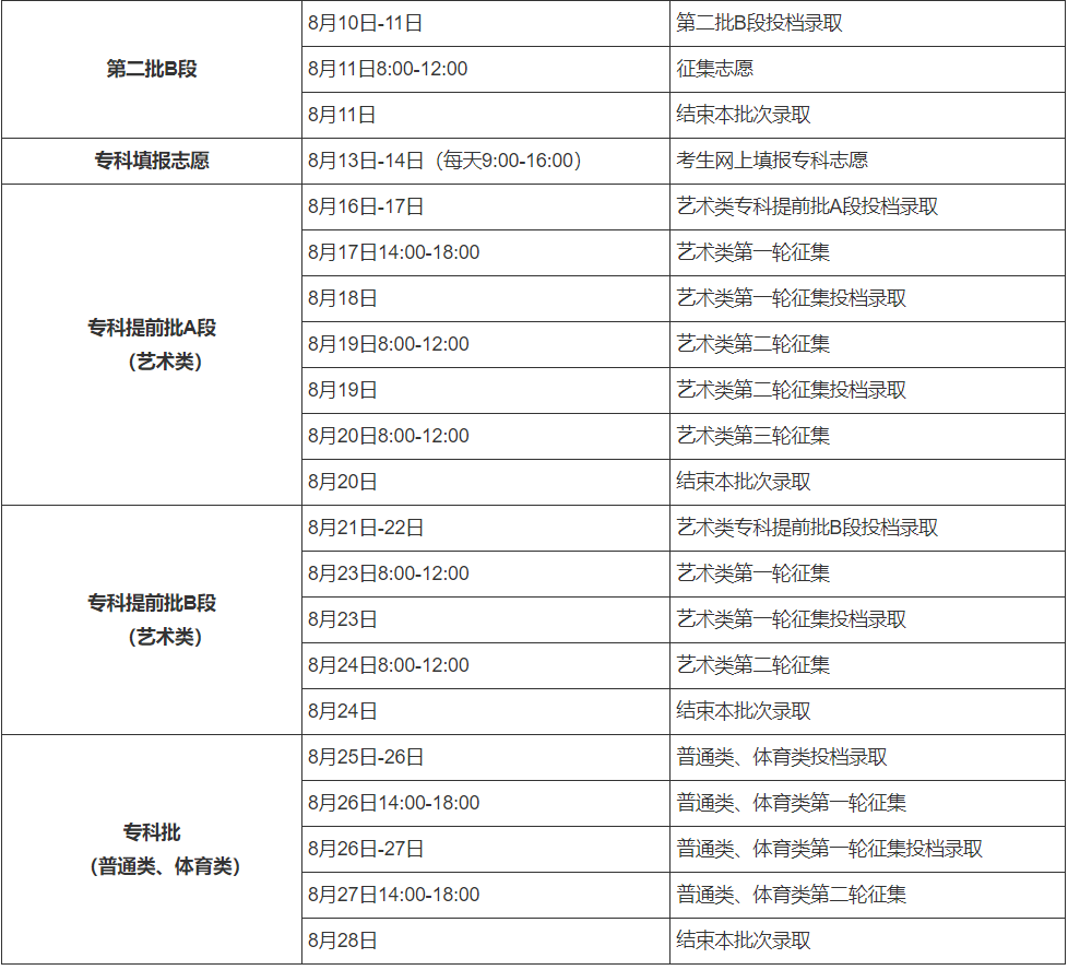 2021年高考录取时间来了！二十多个省市已公布