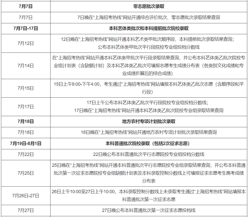 2021年高考录取时间来了！二十多个省市已公布