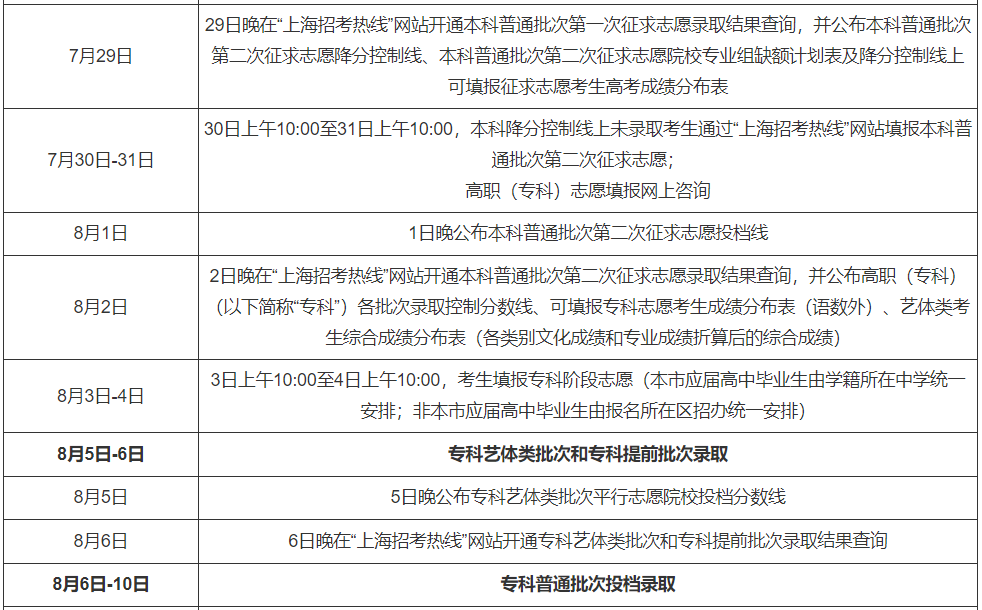 2021年高考录取时间来了！二十多个省市已公布