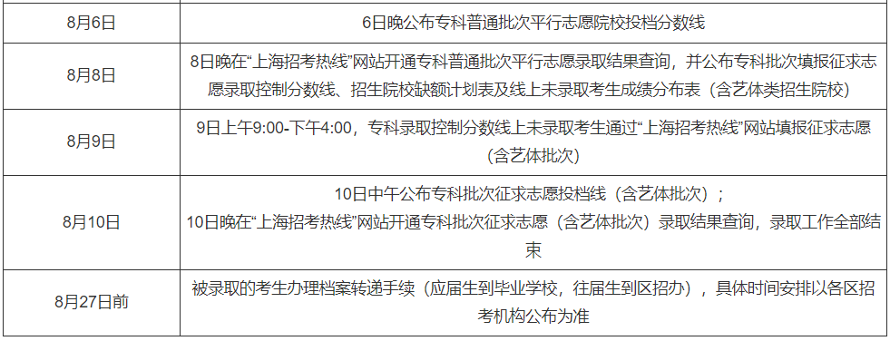 2021年高考录取时间来了！二十多个省市已公布