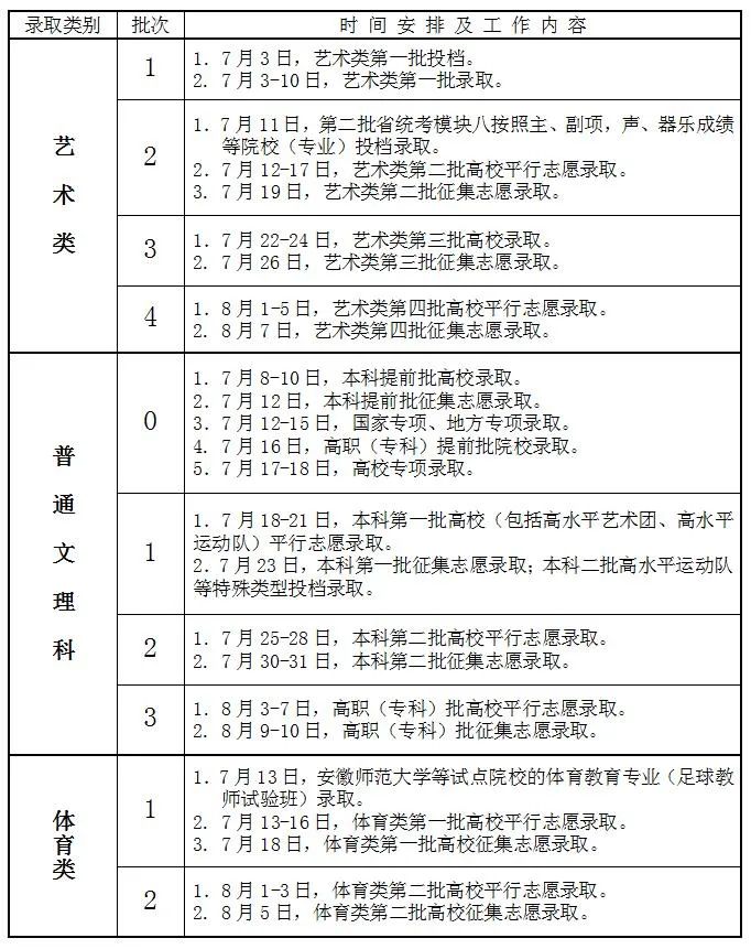 2021年高考录取时间来了！二十多个省市已公布