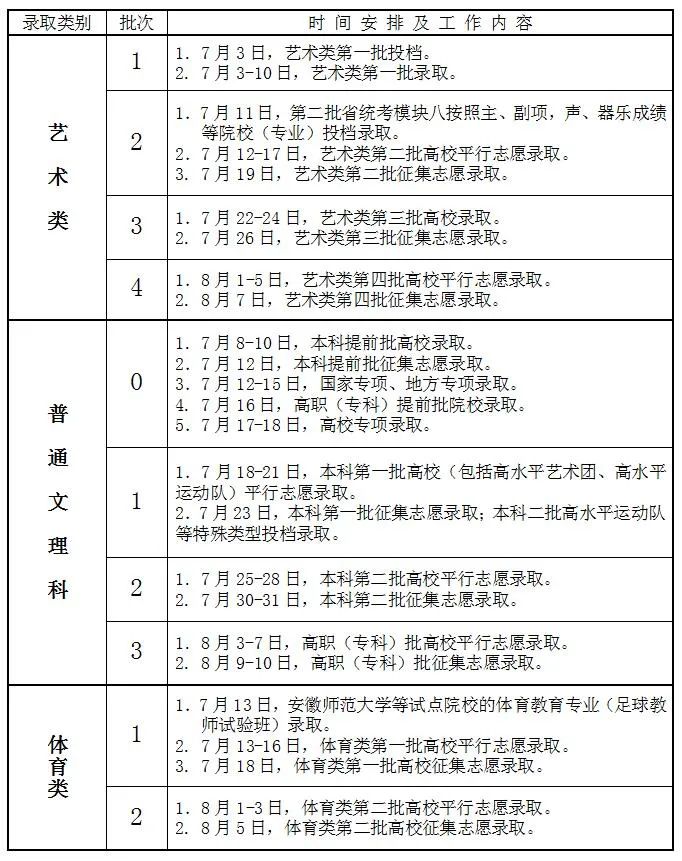 2021年高考录取时间来了！二十多个省市已公布