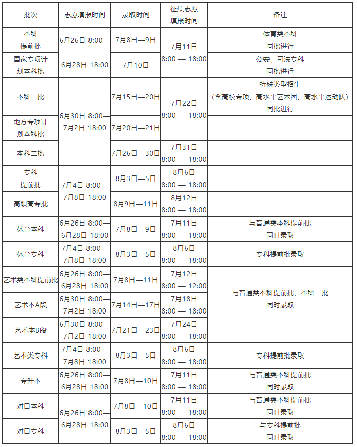 2021年高考录取时间来了！二十多个省市已公布