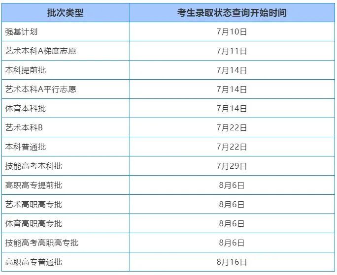 2021年高考录取时间来了！二十多个省市已公布