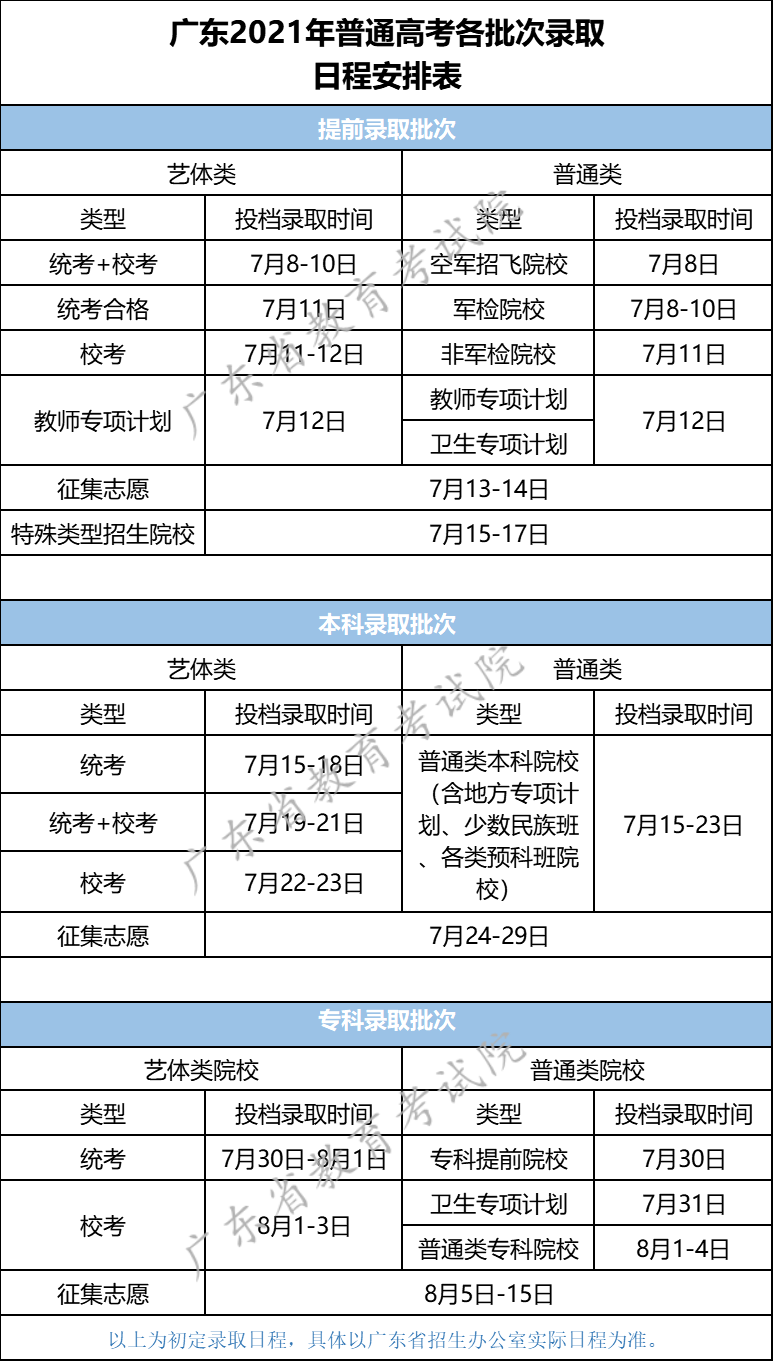 2021年高考录取时间来了！二十多个省市已公布