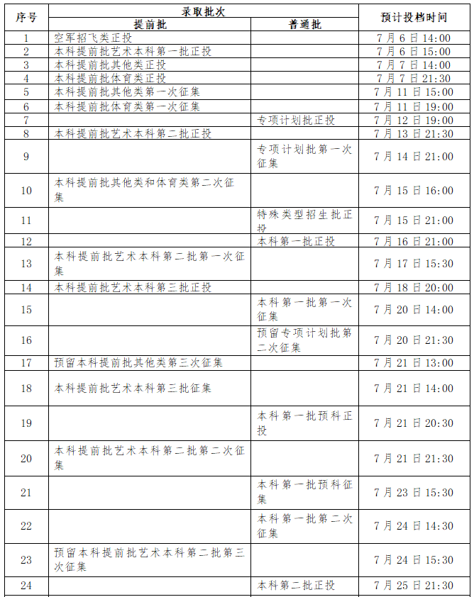 2021年高考录取时间来了！二十多个省市已公布