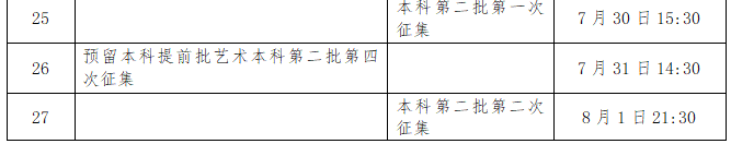 2021年高考录取时间来了！二十多个省市已公布