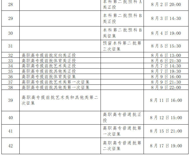 2021年高考录取时间来了！二十多个省市已公布