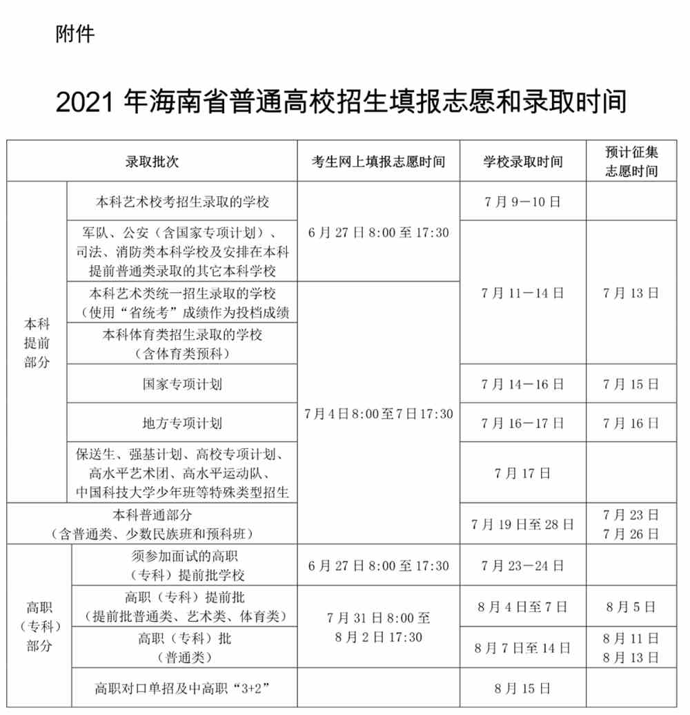 2021年高考录取时间来了！二十多个省市已公布