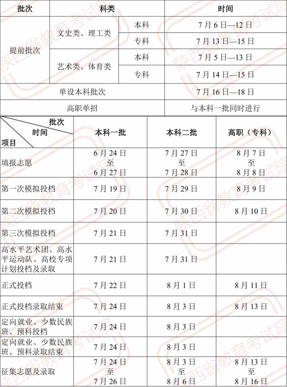 2021年高考录取时间来了！二十多个省市已公布