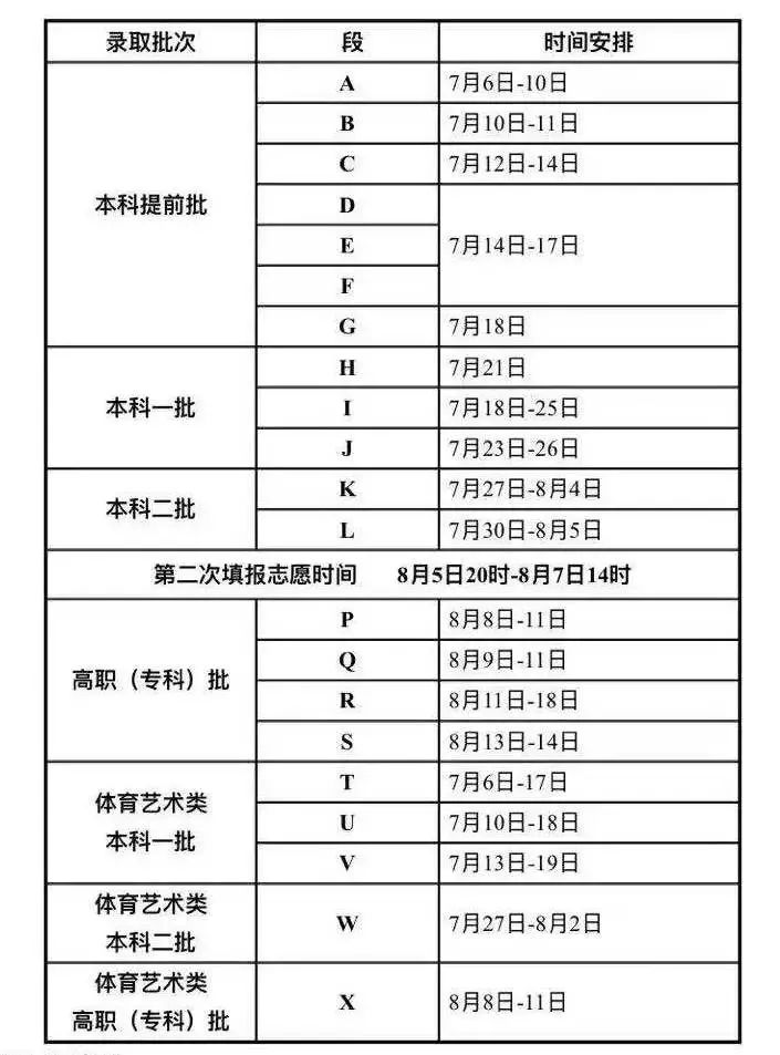 2021年高考录取时间来了！二十多个省市已公布