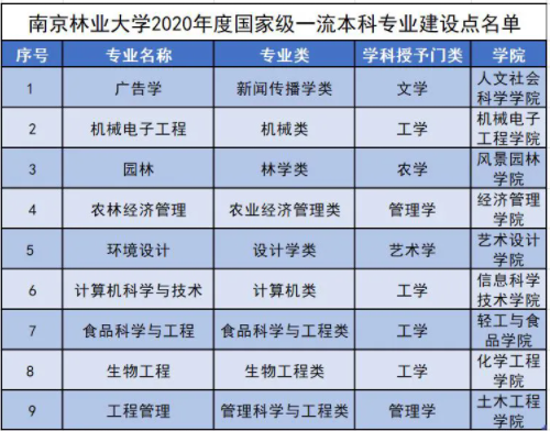 南京林业大学怎么样好不好_南京林业大学评价