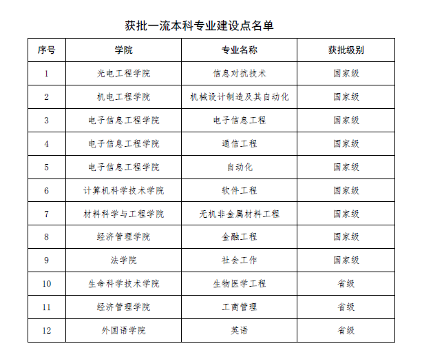 长春理工大学怎么样好不好