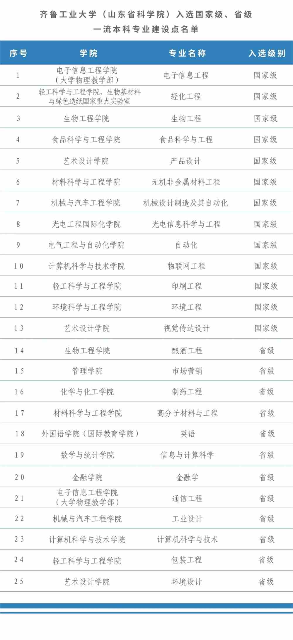 齐鲁工业大学怎么样好不好_齐鲁工业大学评价