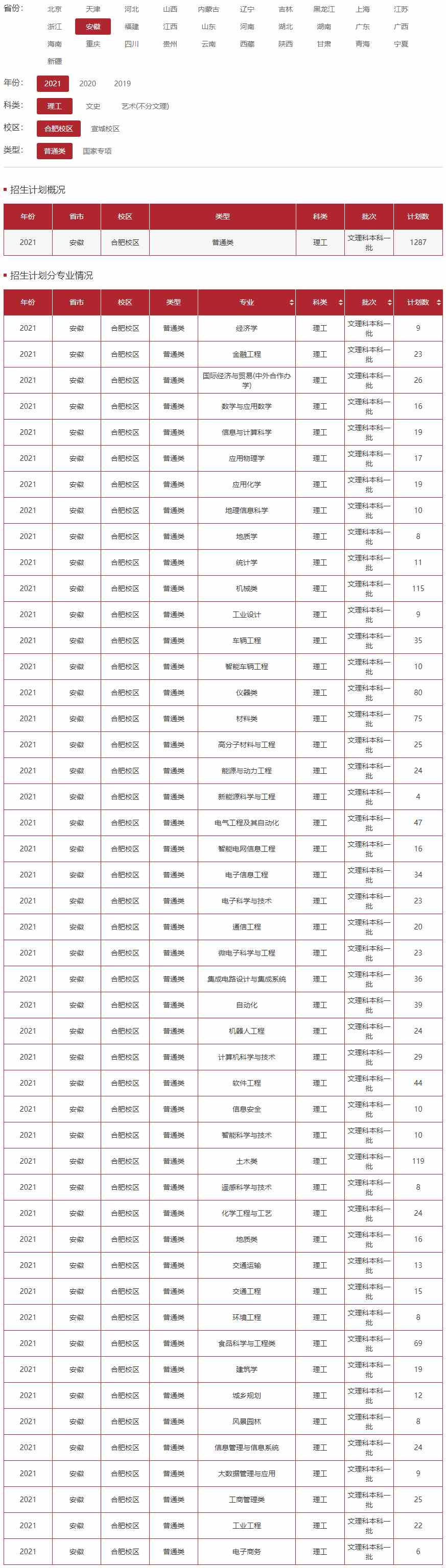 合肥工业大学2021年招生计划