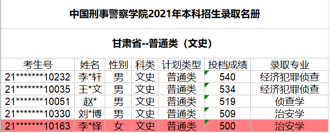 中国刑事警察学院2021年本科生招生录取名册（河北、甘肃）