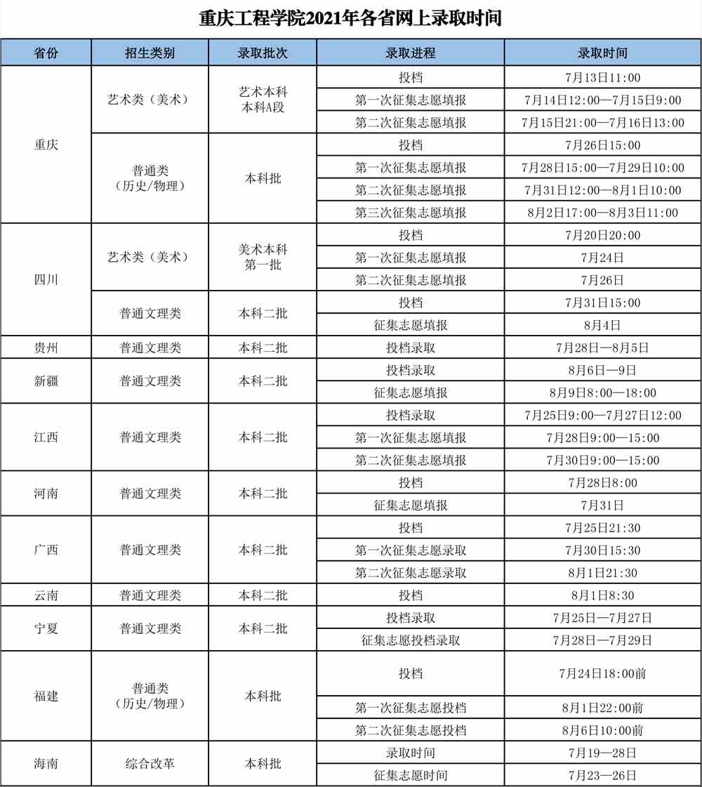 重庆工程学院2021年各省网上录取时间