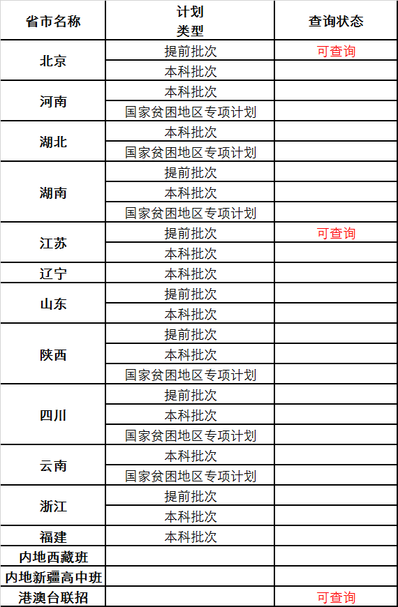 中国科学院大学2021年本科录取查询（持续更新）