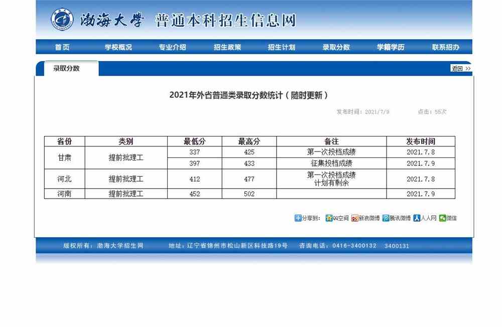渤海大学2021年外省普通类录取分数统计（随时更新）