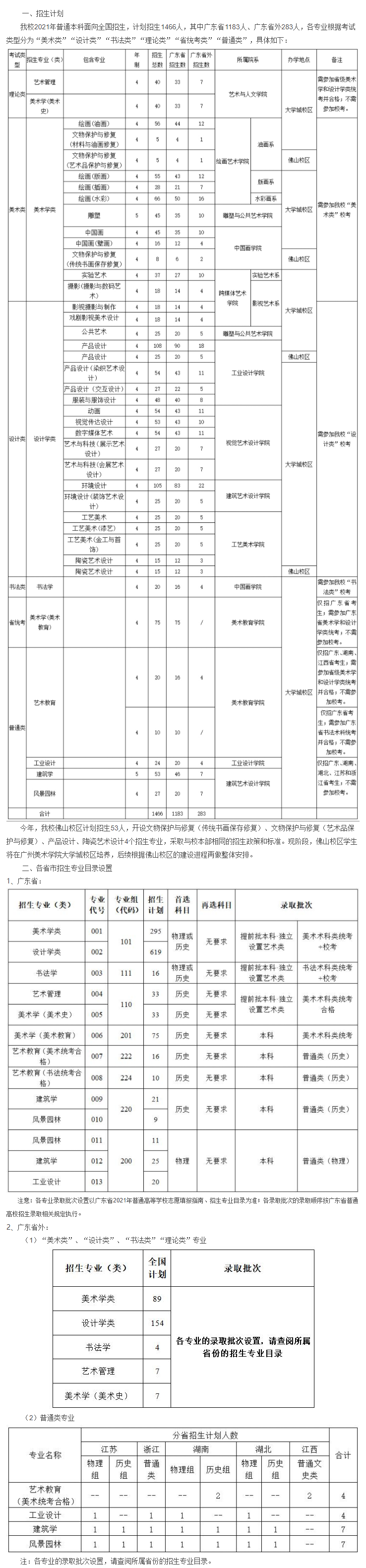 2021广州美术学院招生计划-各专业招生人数