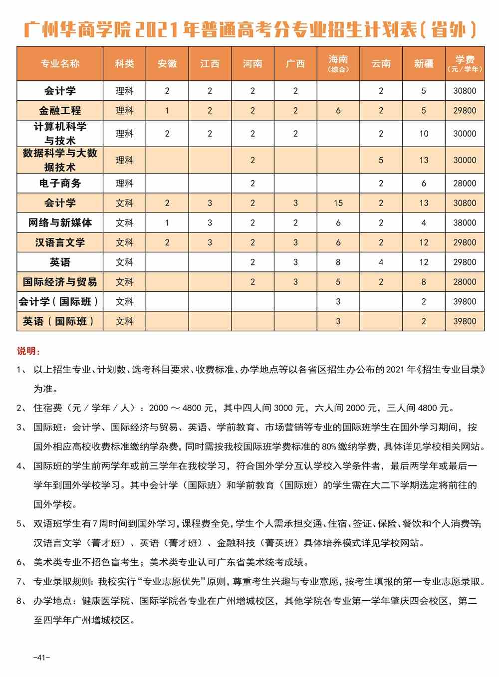 2021广州华商学院招生计划-各专业招生人数