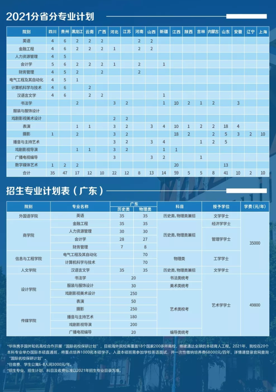 2021华南农业大学珠江学院招生计划-各专业招生人数