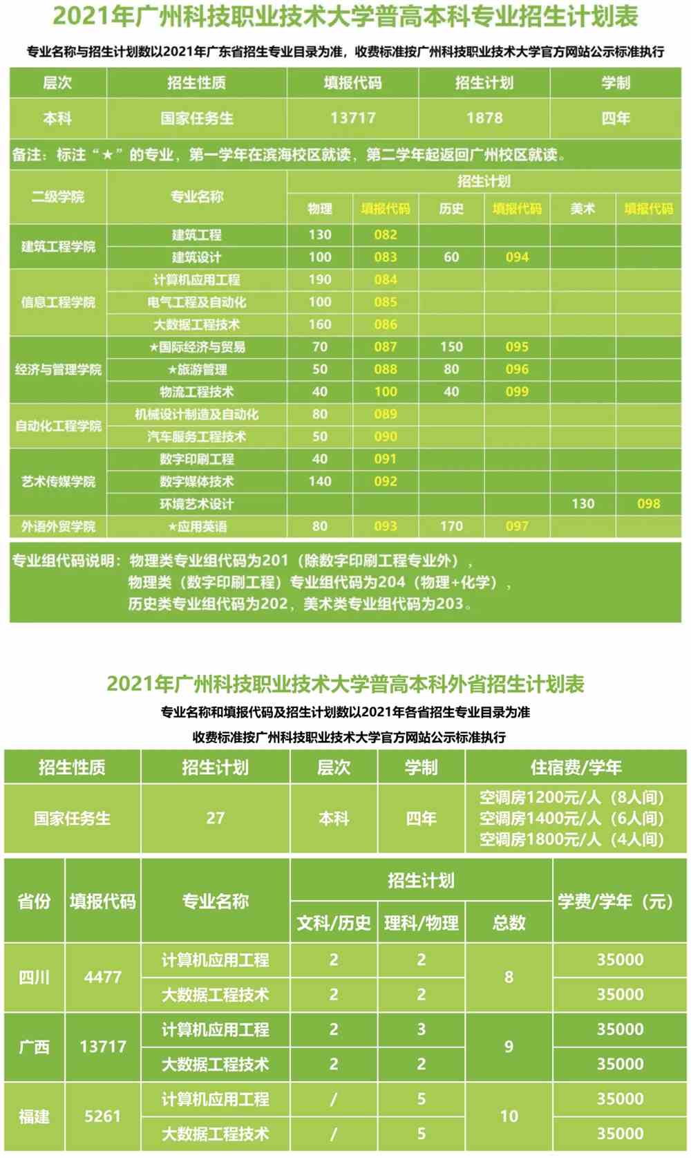 2021广州科技职业技术大学招生计划-各专业招生人数