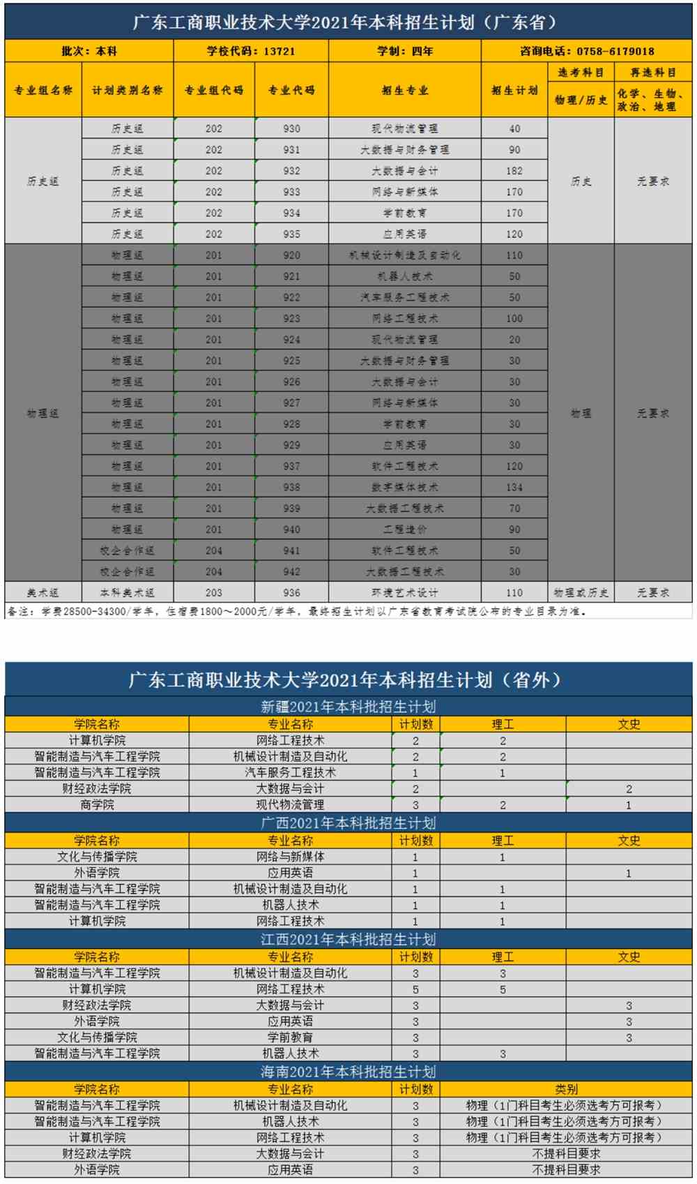 2021广东工商职业技术大学招生计划-各专业招生人数