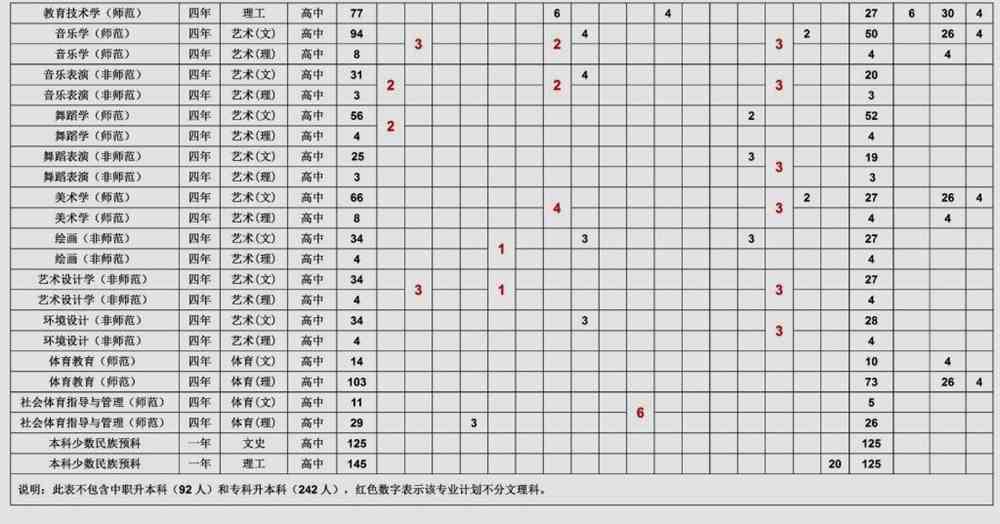 2021宁夏师范学院招生计划-各专业招生人数