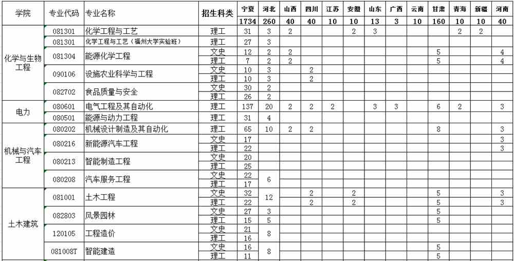 2021银川能源学院招生计划-各专业招生人数