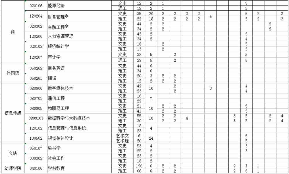 2021银川能源学院招生计划-各专业招生人数