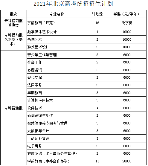 2021年北京青年政治学院招生计划-各专业招生人数