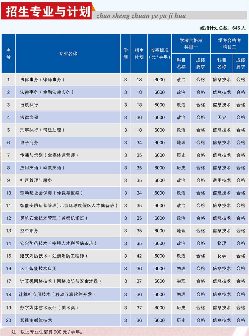 2021年北京政法职业学院招生计划-各专业招生人数