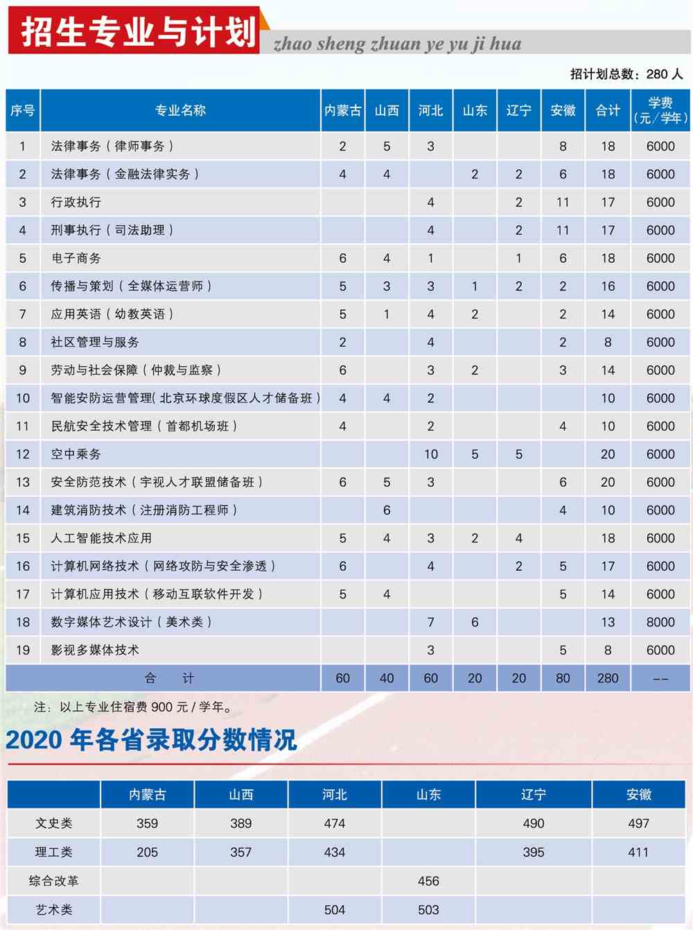 2021年北京政法职业学院招生计划-各专业招生人数