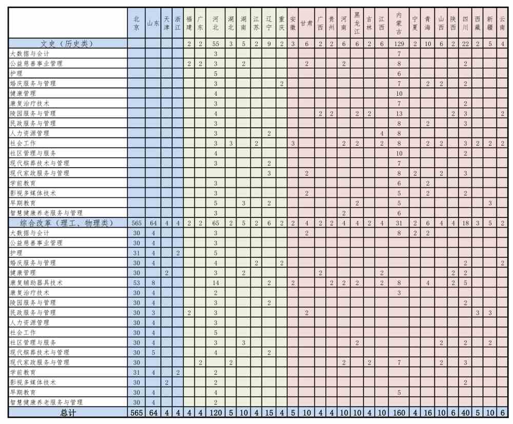 2021年北京社会管理职业学院招生计划-各专业招生人数