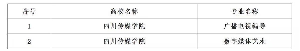 四川传媒学院怎么样好不好（一流专业-网友评价）