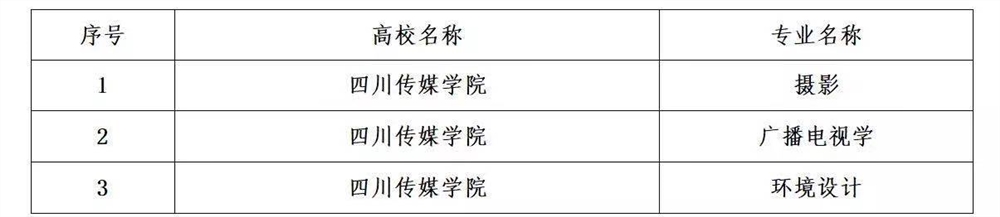 四川传媒学院怎么样好不好（一流专业-网友评价）