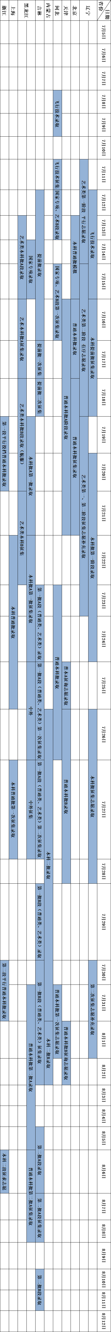 沈阳航空航天大学2021年录取进程时间表