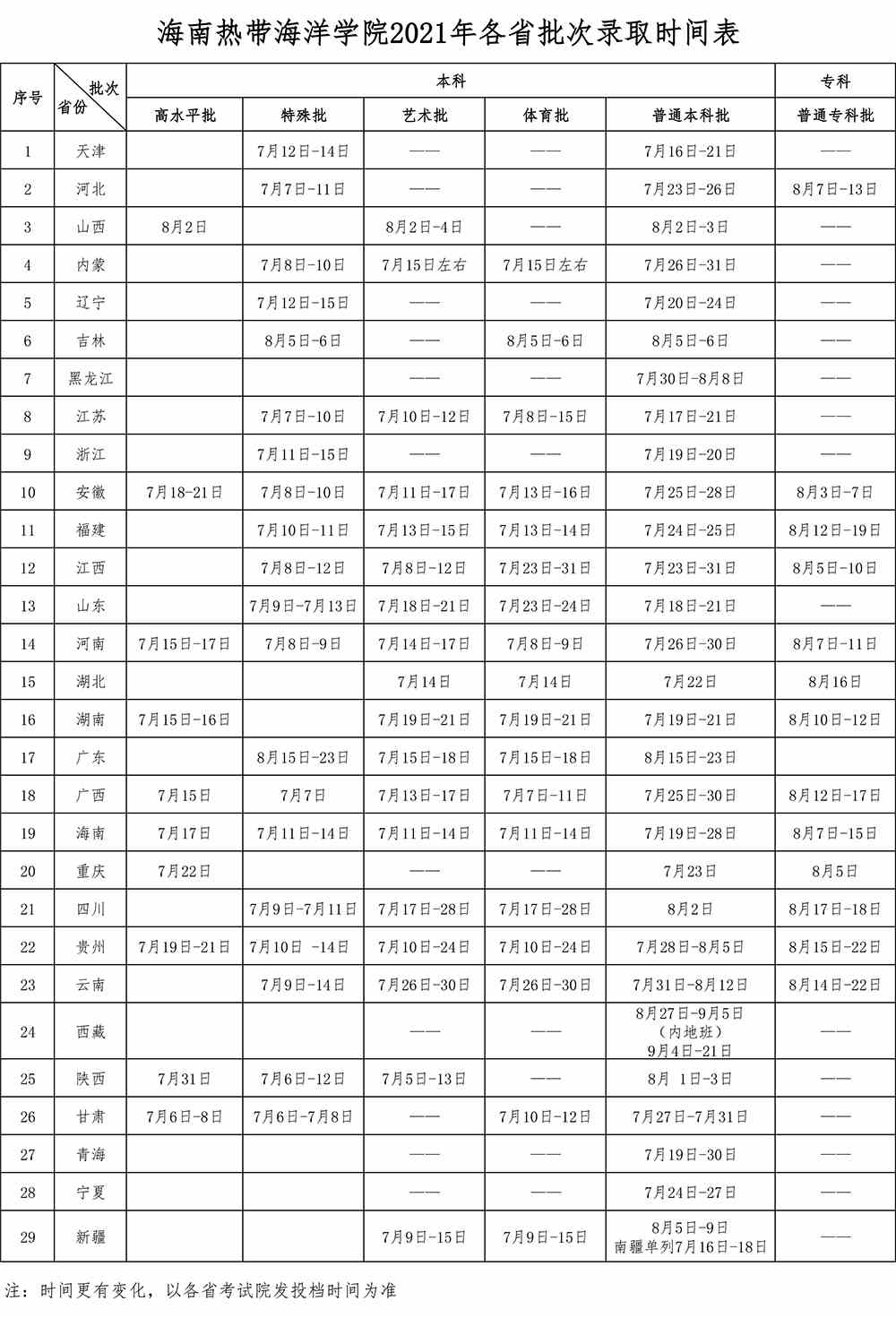 海南热带海洋学院2021年各省批次录取时间表