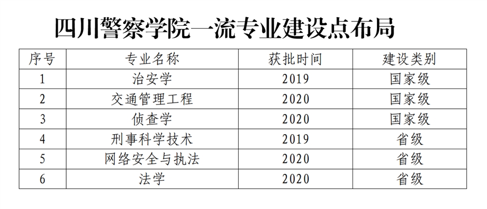 四川警察学院怎么样好不好_四川警察学院评价