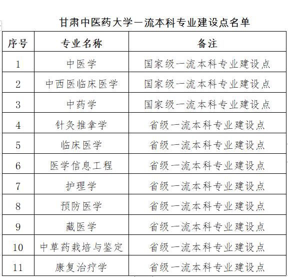 甘肃中医药大学怎么样好不好_甘肃中医药大学评价