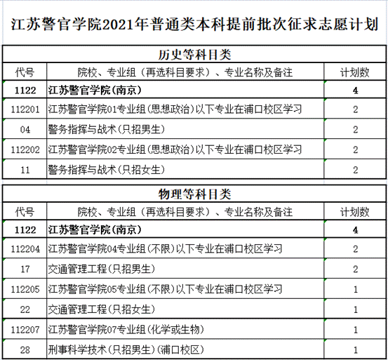 江苏警官学院2021年普通类本科提前批次填报征求志愿通告
